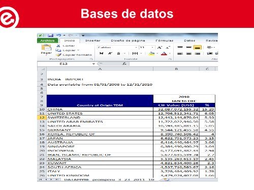 Herramientas de Inteligencia Comercial - Siicex