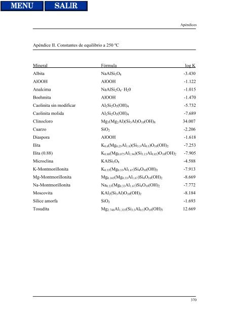 transformaciones hidrotermales de la caolinita - Biblioteca de la ...