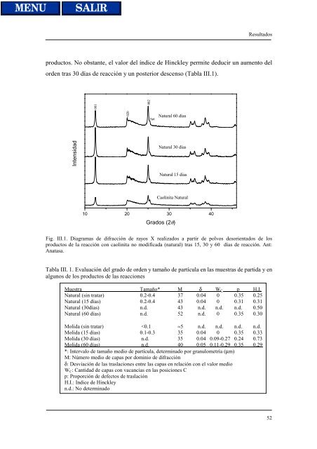 transformaciones hidrotermales de la caolinita - Biblioteca de la ...