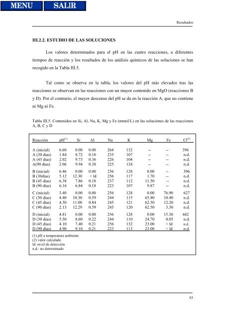 transformaciones hidrotermales de la caolinita - Biblioteca de la ...