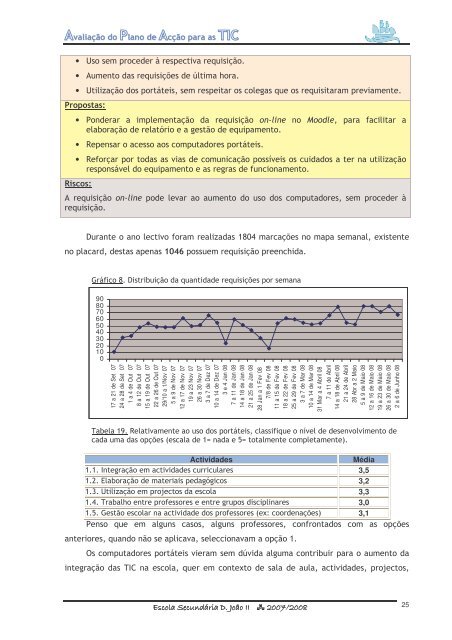 Relatório de Avaliação - Escola Secundária D. João II - Fccn