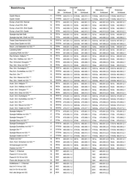 Schauklassen Schau-Wellensittiche