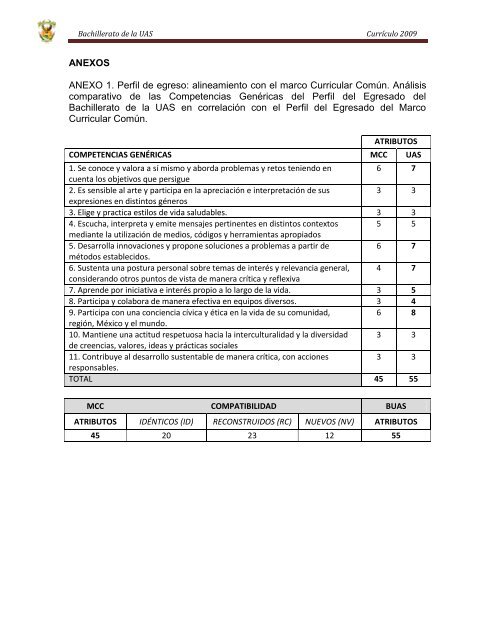 Bachillerato de la UAS - Dirección General de Escuelas Preparatorias