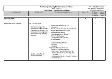 Ausbildungsrahmenplan Einsatztaucher Stufe 2 - DLRG