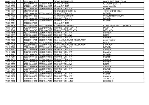 Service parts list - dlze