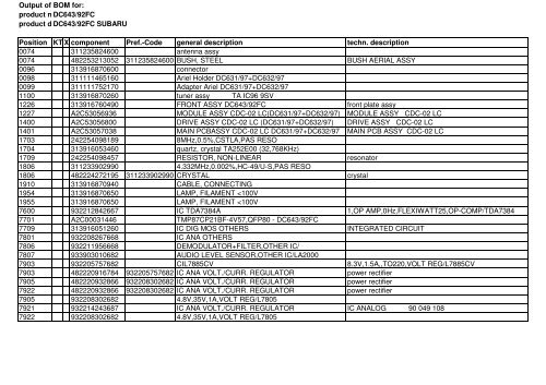 Service parts list - dlze