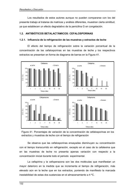 termoestabilidad de sustancias antimicrobianas en la leche - RiuNet