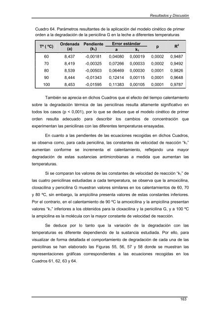 termoestabilidad de sustancias antimicrobianas en la leche - RiuNet