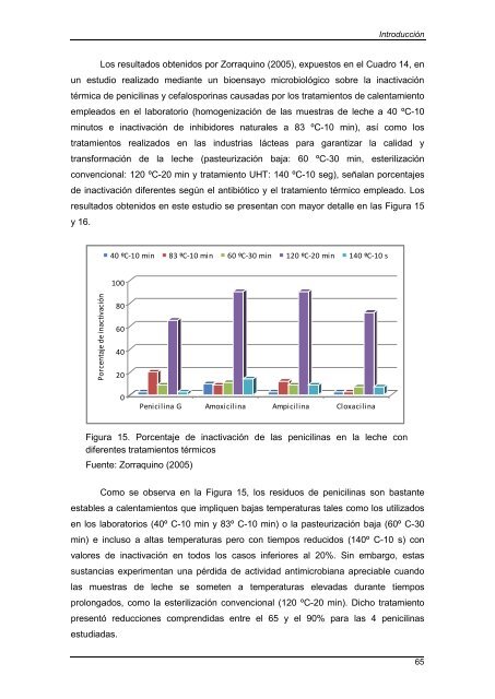 termoestabilidad de sustancias antimicrobianas en la leche - RiuNet