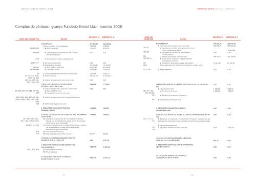 MemoriaLluch2008.pdf - Fundació Ernest Lluch