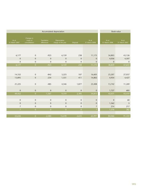 Management Report and Consolidated Financial ... - Do & Co