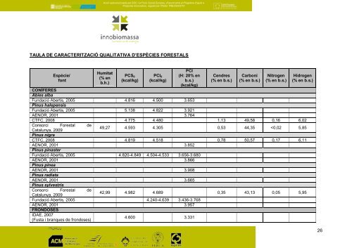 Jornada Valorització 2011 [Tipus: pdf-8030 Kb ] - Consorci Forestal ...