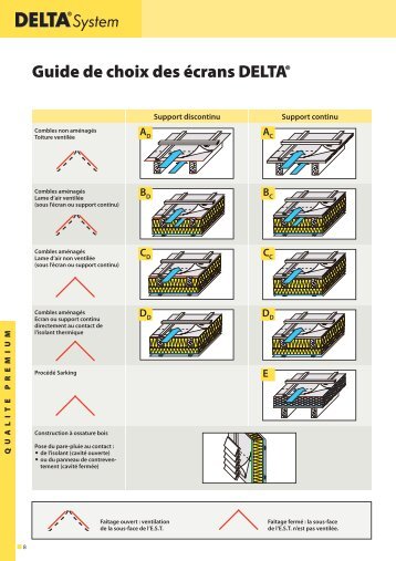 Guide de choix des écrans DELTA®