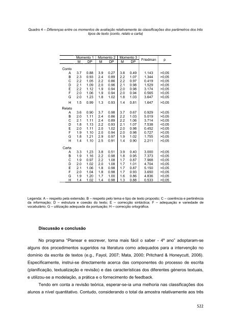 de Investigadores em leitura - Universidade do Minho