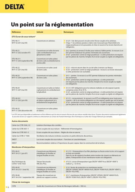 Guide technique DELTA® « Toiture »