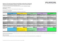 Systemvoraussetzungen Netzwerk-Installation (Client ... - Plancal