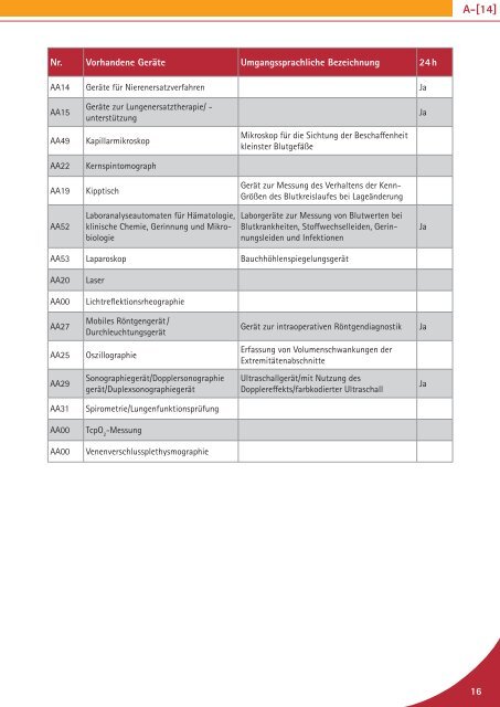 Qualitätsbericht 2010 - Dominikus Krankenhaus Düsseldorf Heerdt ...