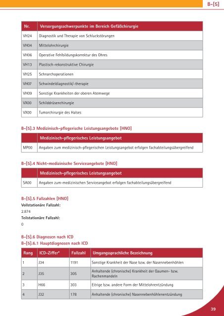 Qualitätsbericht 2010 - Dominikus Krankenhaus Düsseldorf Heerdt ...