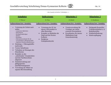 Geschäftsverteilung Schulleitung Donau-Gymnasium Kelheim