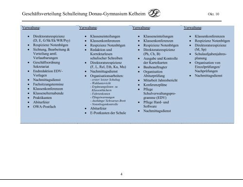 Geschäftsverteilung Schulleitung Donau-Gymnasium Kelheim