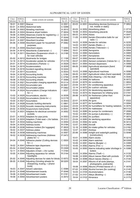 list of goods in alphabetical order (english) - DPMA