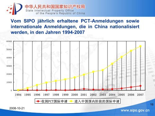 Präsentation von Herrn Prof. Tian Lipu, Präsident des ... - DPMA