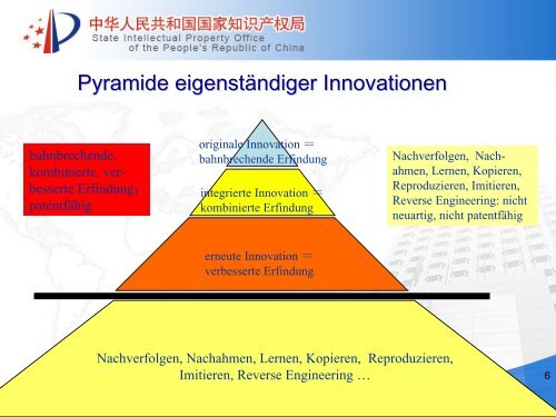 Präsentation von Herrn Prof. Tian Lipu, Präsident des ... - DPMA