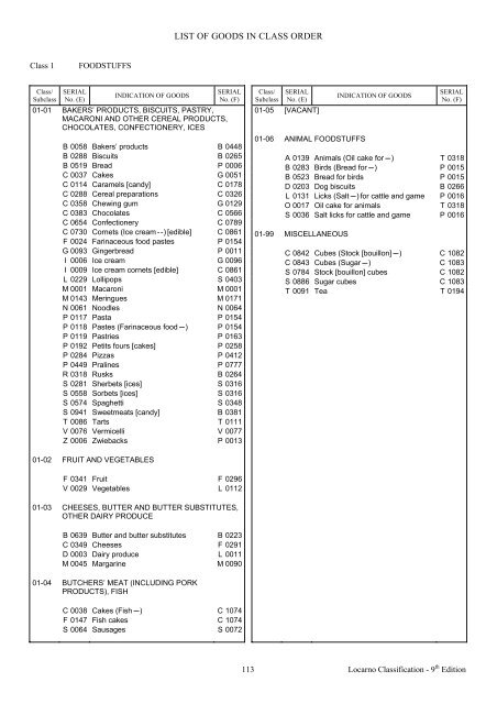 list of goods in class order (english) - DPMA