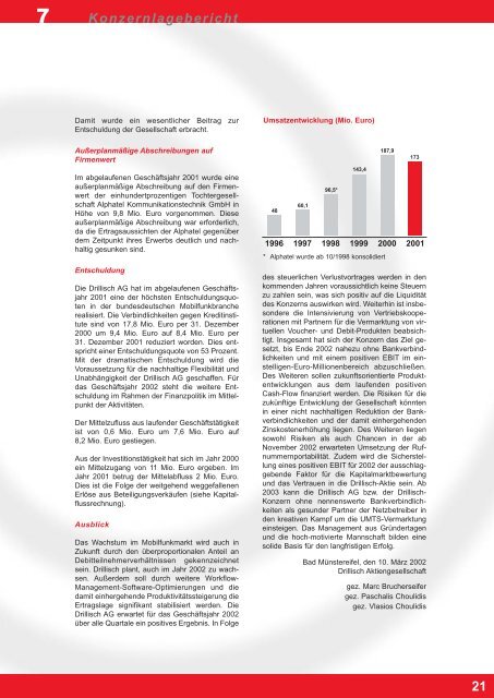 Konzernabschluss 2001 - Drillisch AG