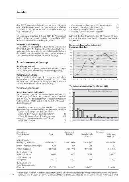 Landtag, Regierung und Gerichte 2001