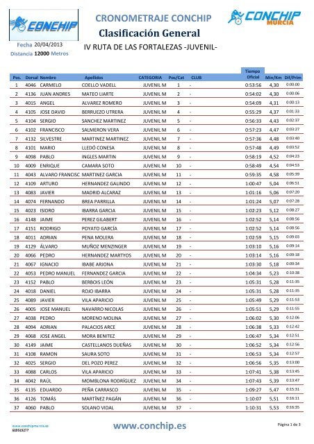 clasificacion