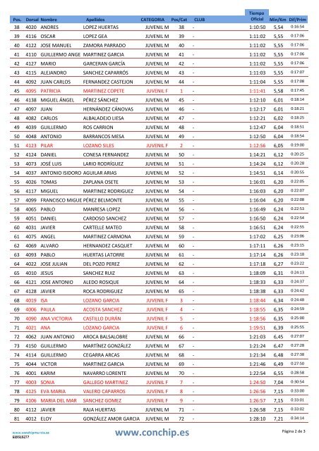 clasificacion