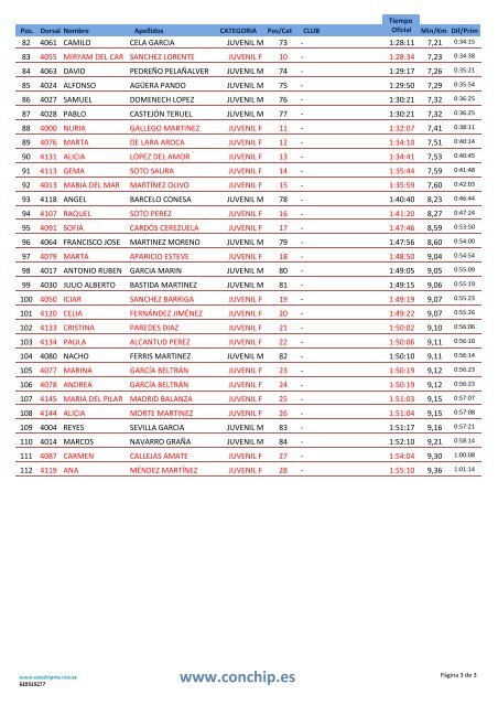 clasificacion