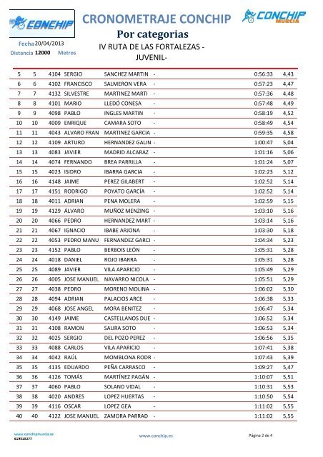 clasificacion