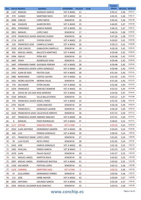 clasificacion