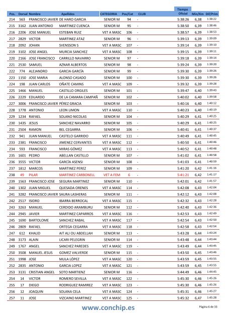 clasificacion