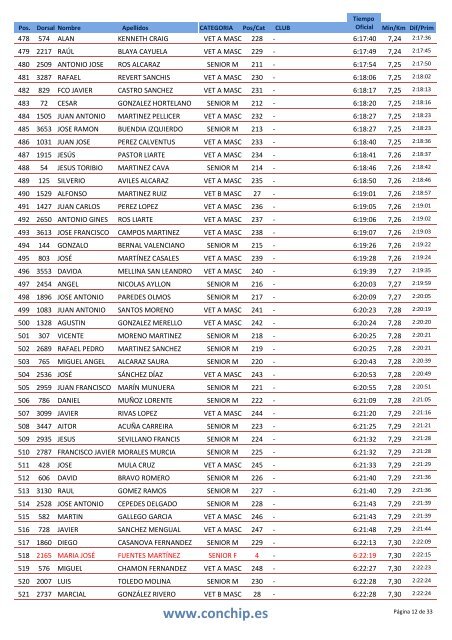 clasificacion