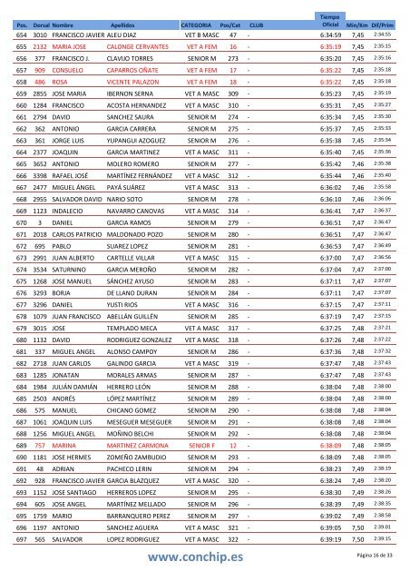 clasificacion