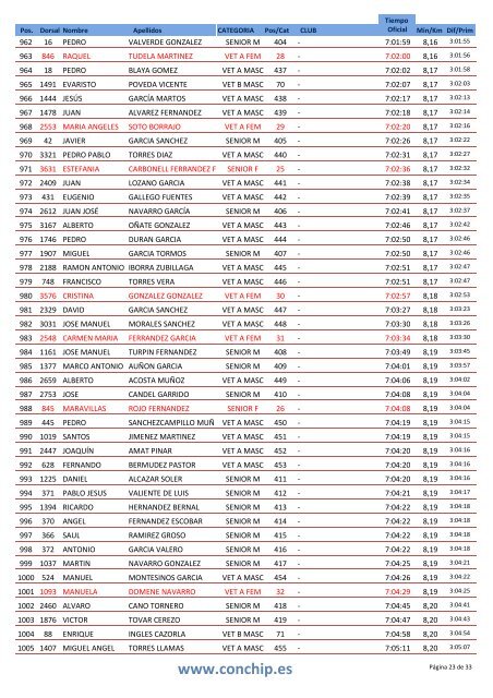 clasificacion