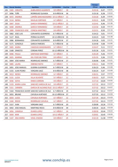 clasificacion