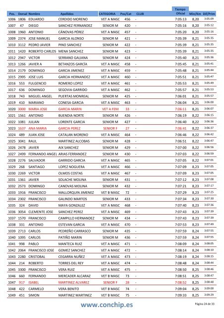 clasificacion