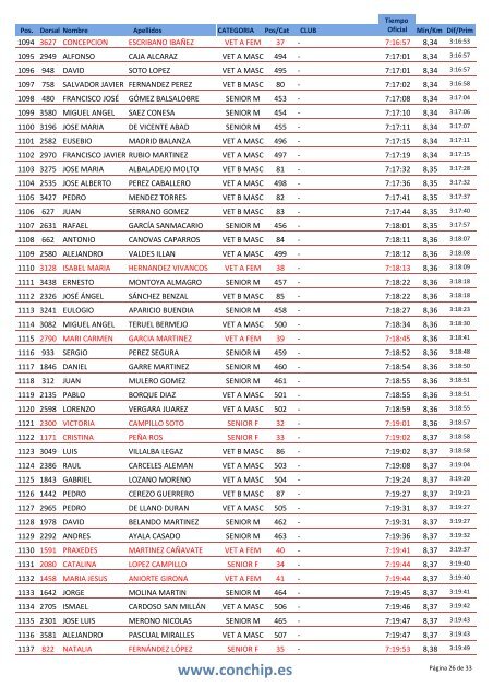 clasificacion