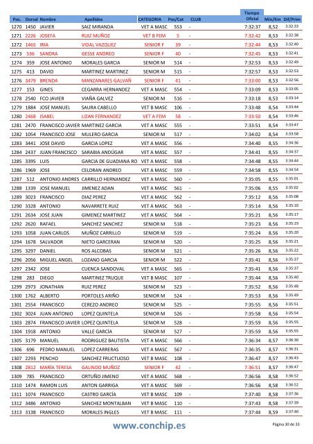 clasificacion