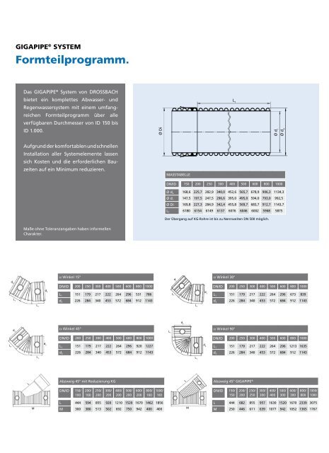 formteilprogramm.