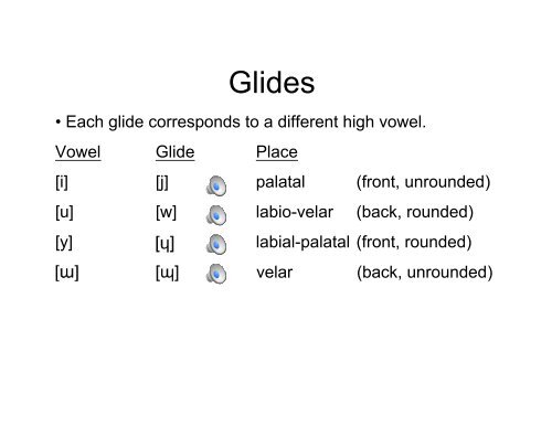 Approximants + Secondary Articulations - Bases Produced