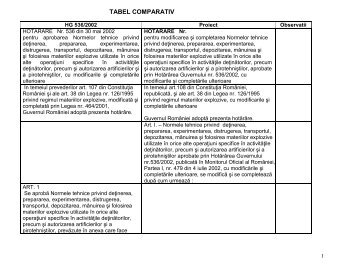 TABEL COMPARATIV - Ministerul Muncii, Familiei şi Protecţiei Sociale