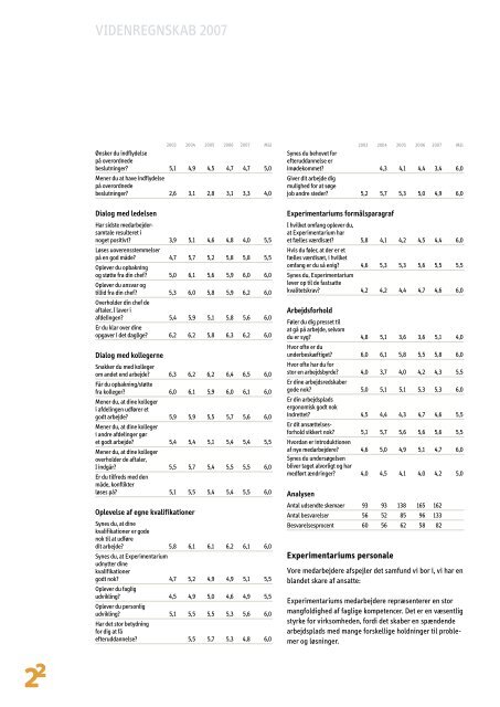 Årsberetning 2007 - Experimentarium