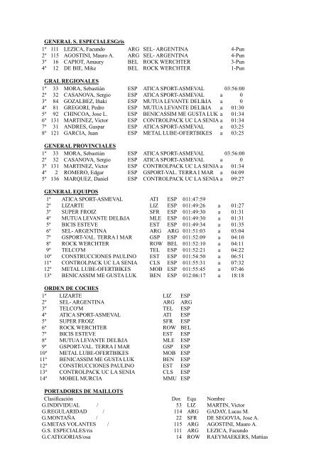 1º ETAPA.: BENICASIM-BENICASIM, 157.3 KM