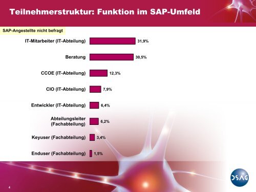 Das sagen die Teilnehmer über den Kongress. - DSAG