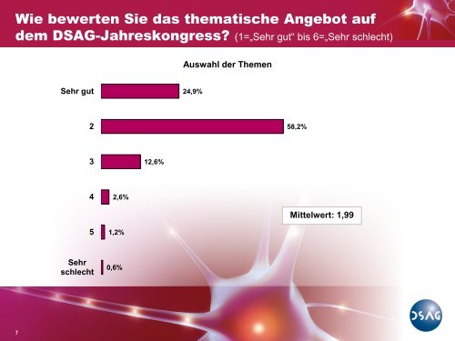 Das sagen die Teilnehmer über den Kongress. - DSAG